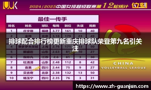 排球配合排行榜更新重庆排球队荣登第九名引关注